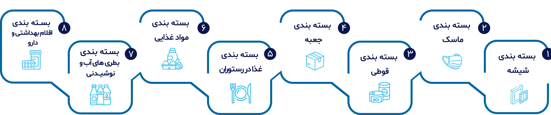 کاربرد شیرینگ پک